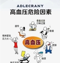 高血压常见的症状表现在哪里，你知道吗，你是否会警惕？